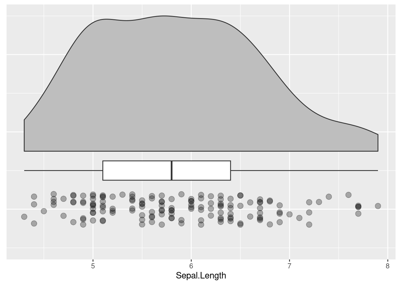 Exemple de raincloud plot