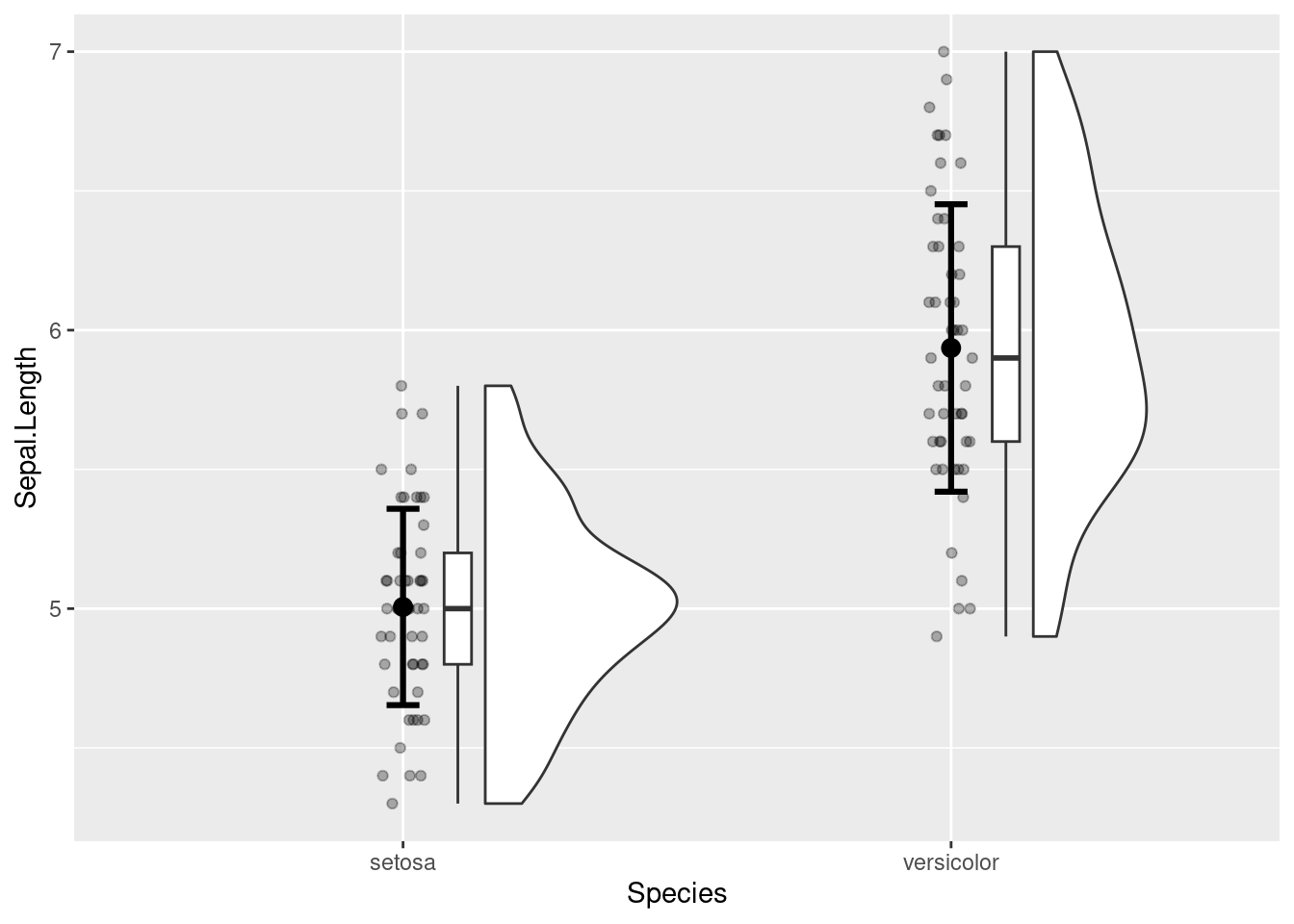 Exemple de graphique pour une comparaison de deux groupes de valeurs non-appariés (indépendants)