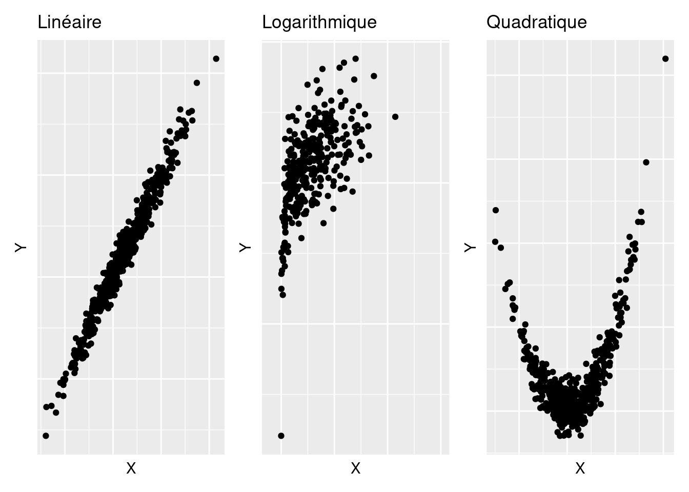 Différentes formes de relation entre deux variables quantitatives