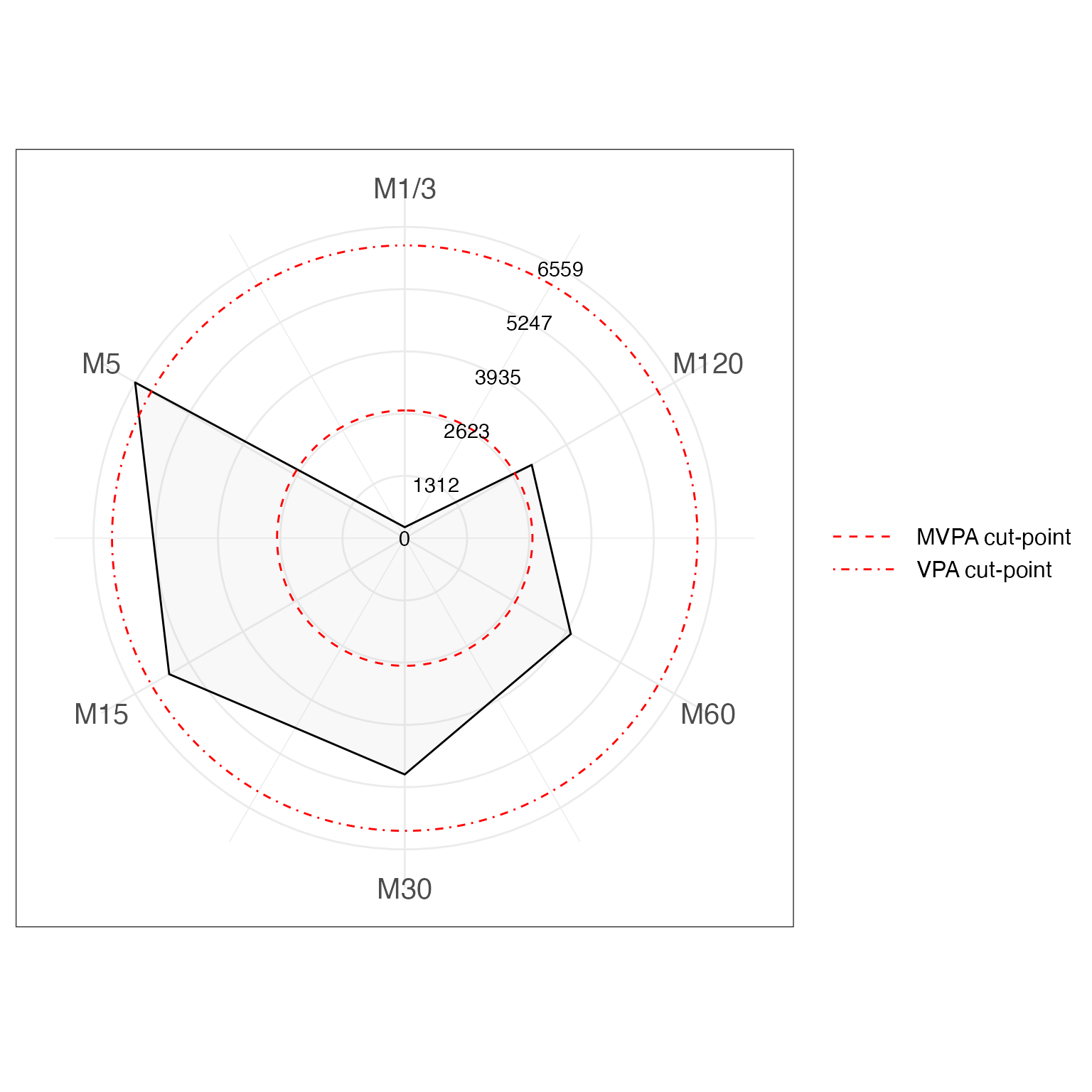 Radar plot for the MX metrics